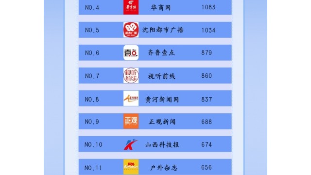 "山西科技报"荣获优质合作伙伴奖 ! 2023年搜狐传媒年度合作伙伴奖揭晓